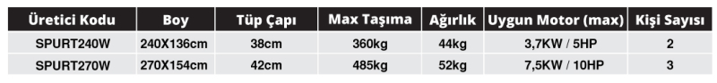 SPURT 2.40M 0.9MM 1000D AHŞAP TABAN ŞİŞME BOT - 5